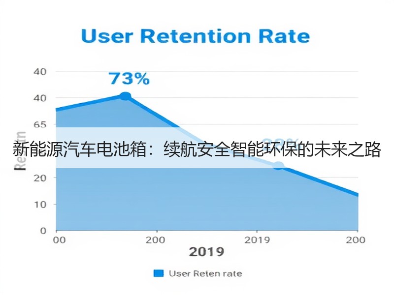 新能源汽车电池箱：续航安全智能环保的未来