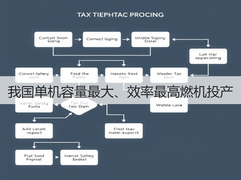 我国单机容量最大、效率最高燃机投产