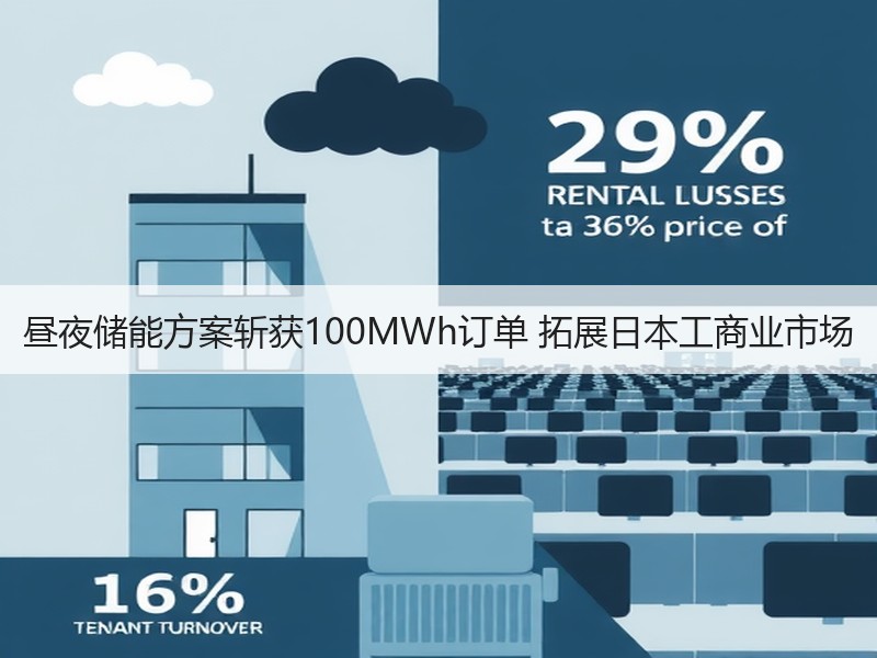 昼夜储能方案斩获100MWh订单 拓展日