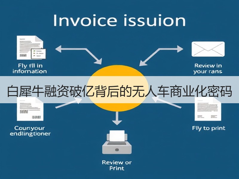 白犀牛融资破亿背后的无人车商业化密码