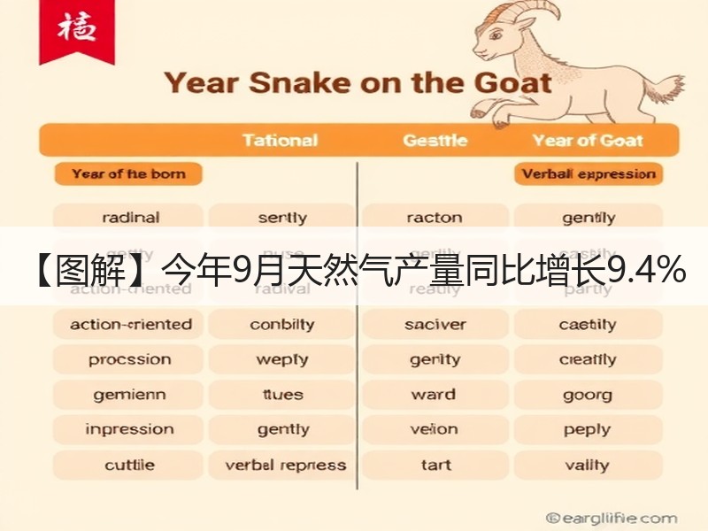 【图解】今年9月天然气产量同比增长9.4