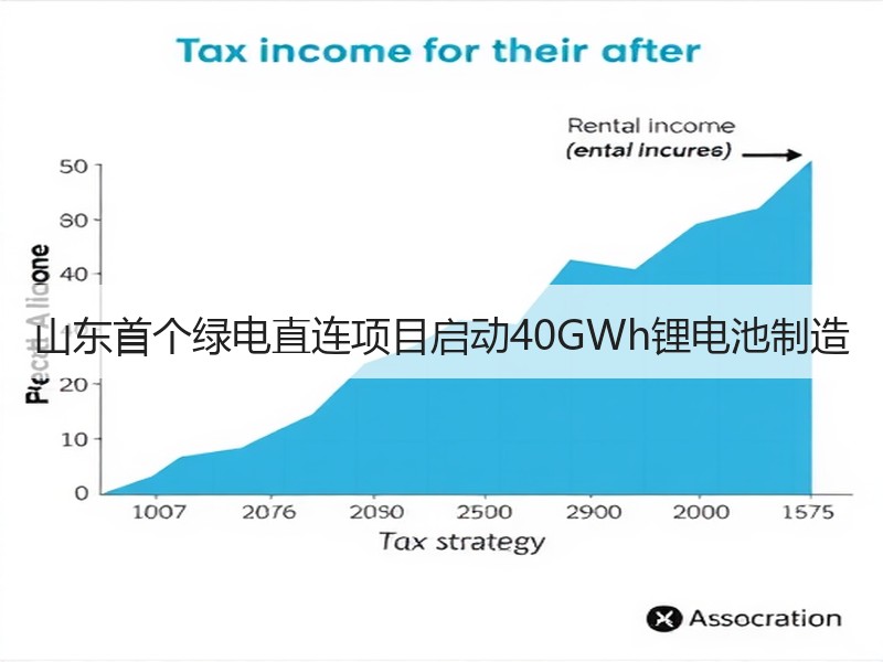山东首个绿电直连项目启动40GWh锂电池
