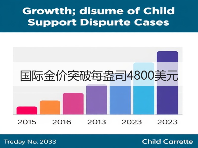 国际金价突破每盎司4800美元