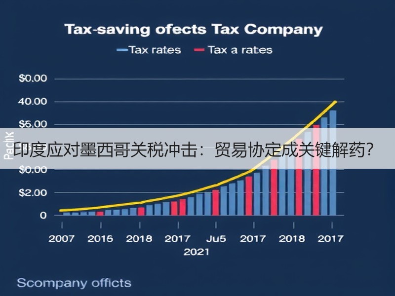 印度应对墨西哥关税冲击：贸易协定成关键解