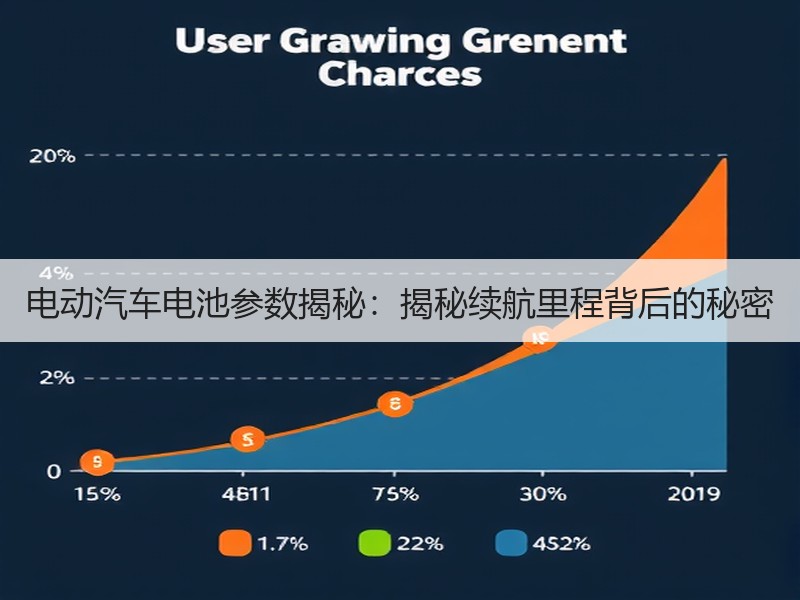 电动汽车电池参数揭秘：揭秘续航里程背后的