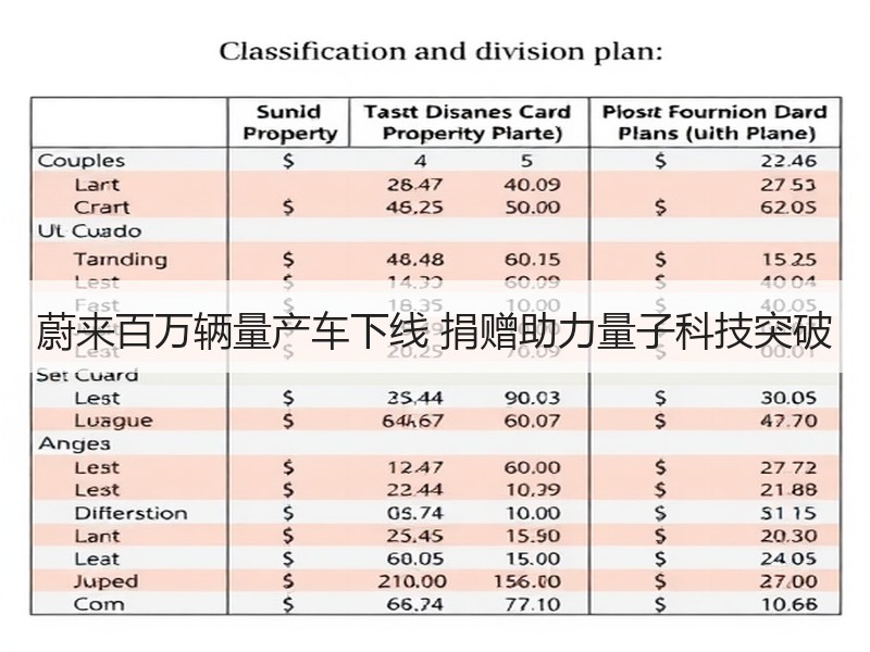 蔚来百万辆量产车下线 捐赠助力量子科技突