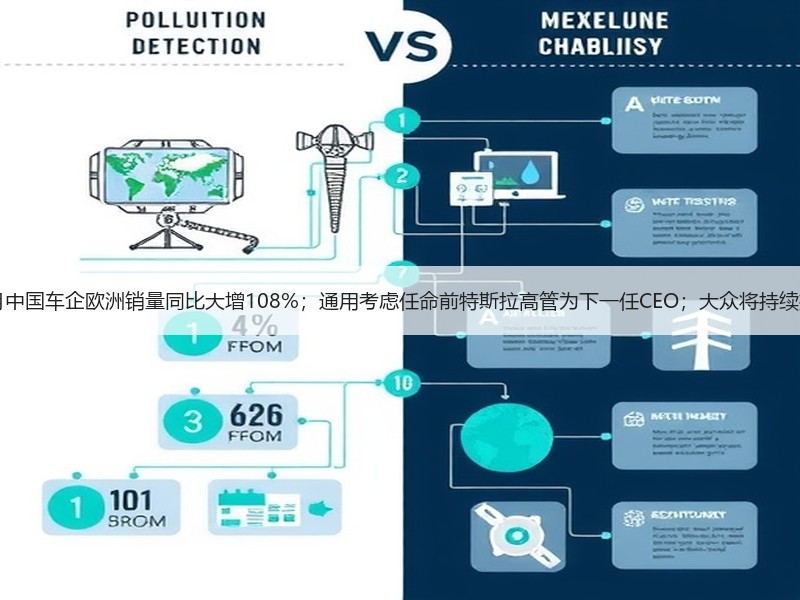 【国际快讯】11月中国车企欧洲销量同比大