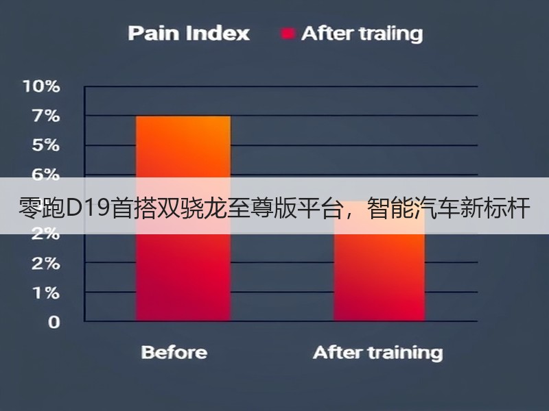 零跑D19首搭双骁龙至尊版平台，智能汽车