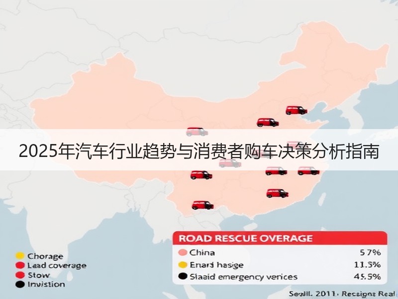 2025年汽车行业趋势与消费者购车决策分