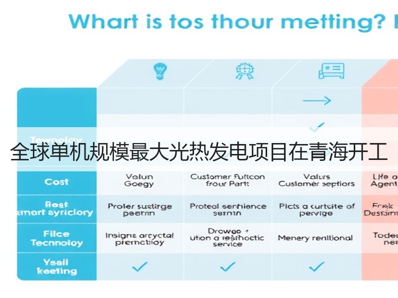 全球单机规模最大光热发电项目在青海开工