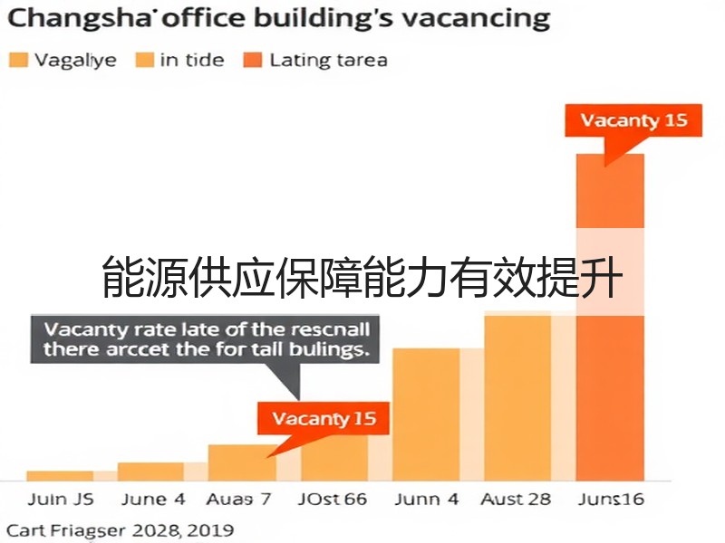 能源供应保障能力有效提升