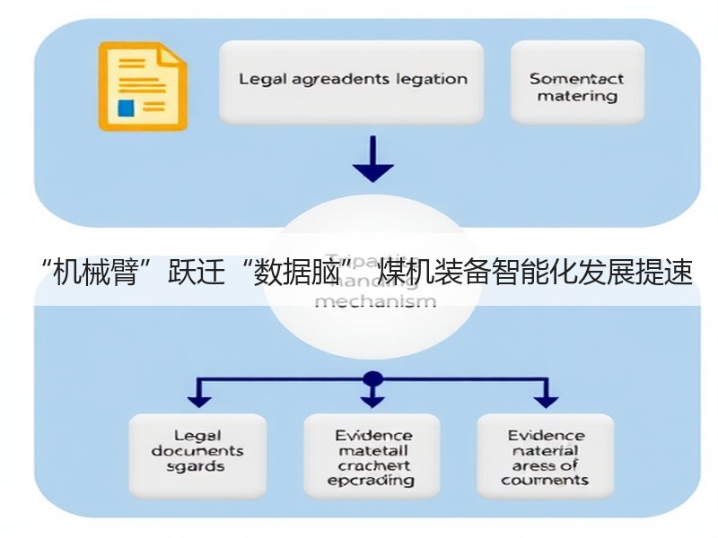 “机械臂”跃迁“数据脑” 煤机装备智能化