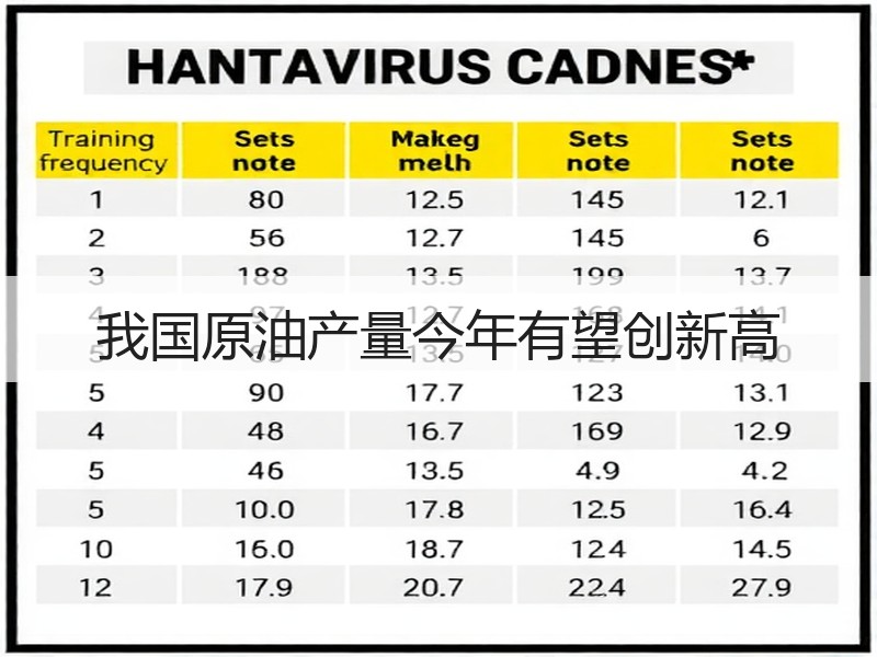 我国原油产量今年有望创新高