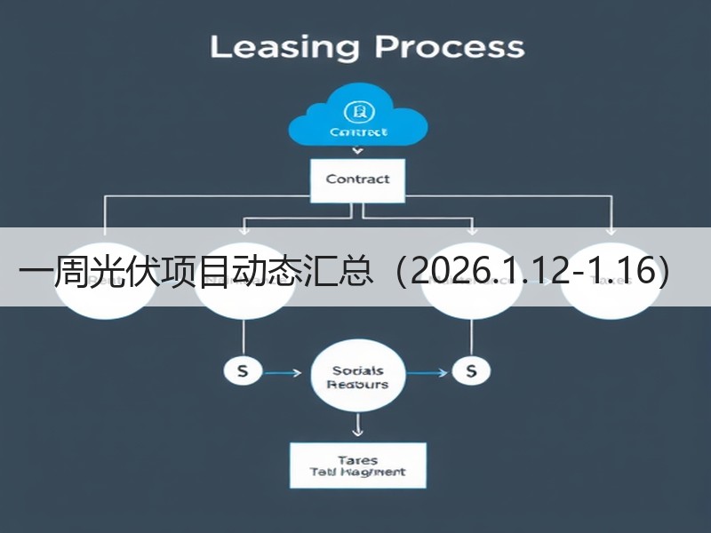 一周光伏项目动态汇总（2026.1.12