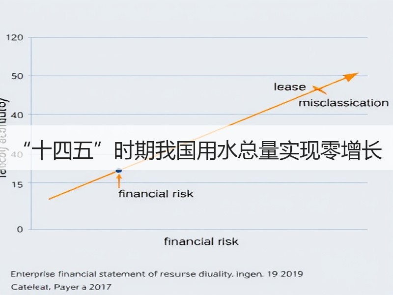 “十四五”时期我国用水总量实现零增长