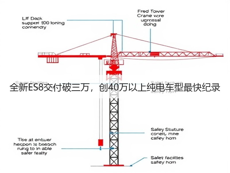 全新ES8交付破三万，创40万以上纯电车