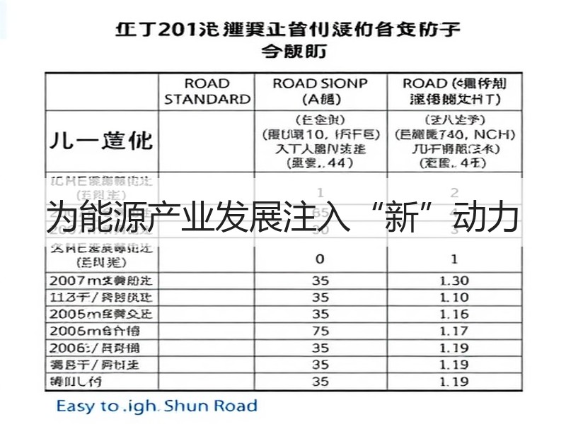 为能源产业发展注入“新”动力