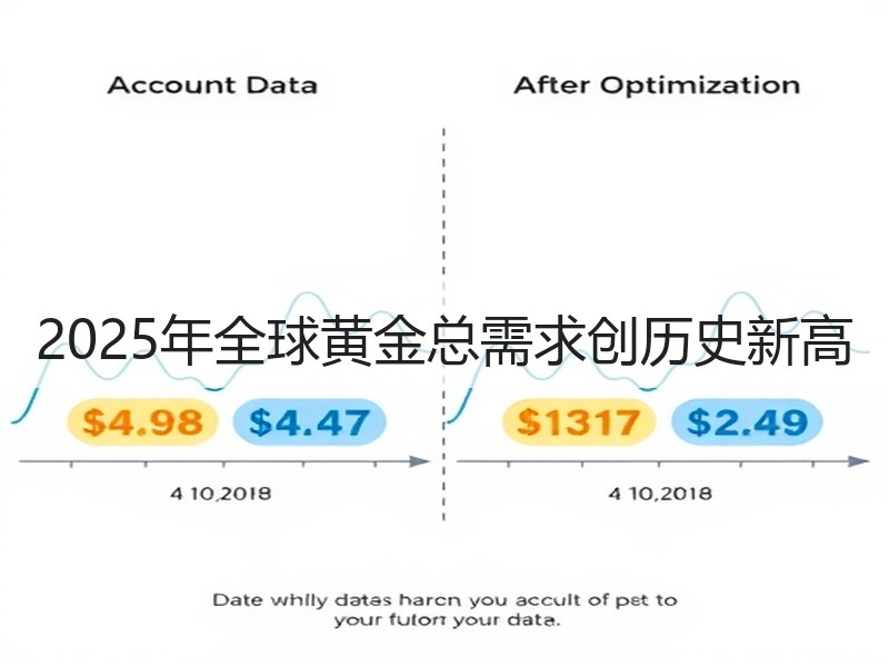 2025年全球黄金总需求创历史新高