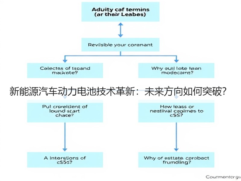 新能源汽车动力电池技术革新：未来方向如何