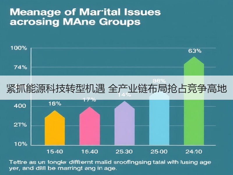 紧抓能源科技转型机遇 全产业链布局抢占竞