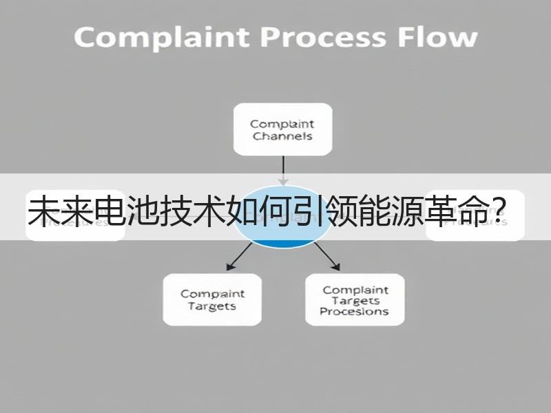 未来电池技术如何引领能源革命？