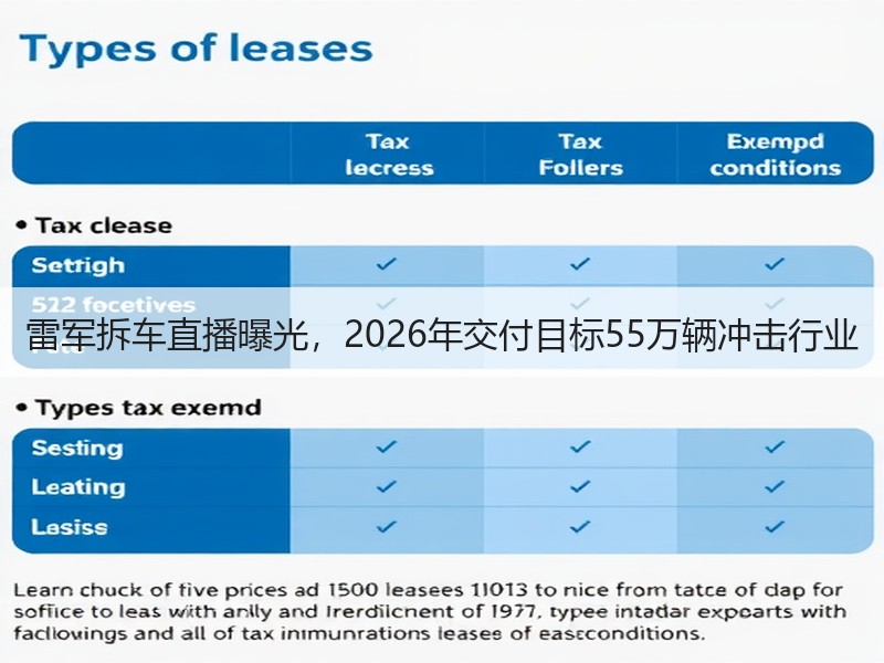 雷军拆车直播曝光，2026年交付目标55